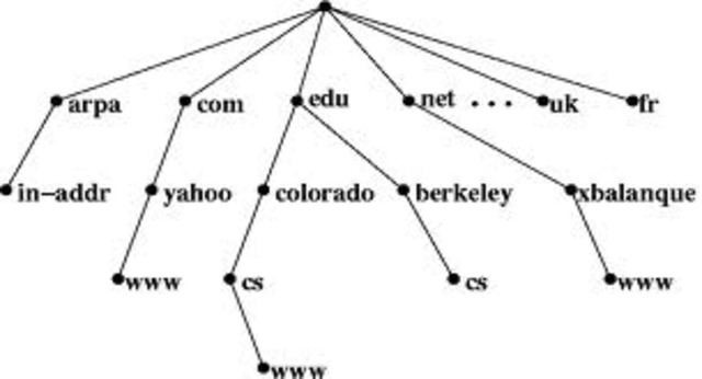 SERVICIO DE NOMBRE DE DOMINIO (DNS)