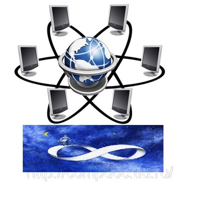 Timeline: History Oblako_API1966