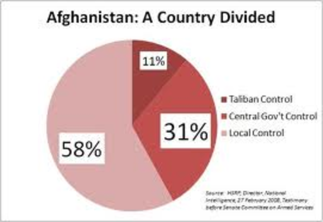 Afghanistan Government