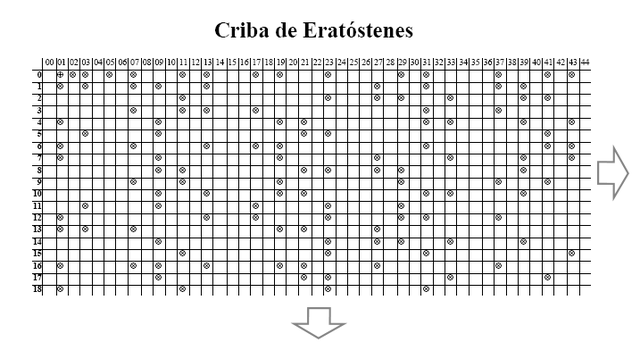 -125 AC - La Criba de Eratóstenes