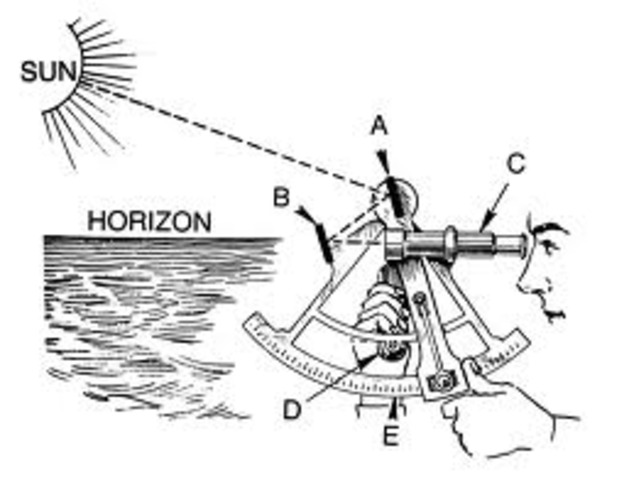 Sextant- Invented by John bird