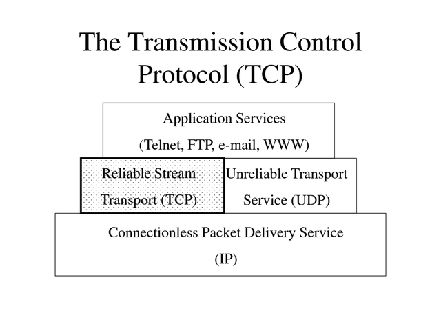 Protocolo TCP