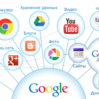 Timeline: История "Облаков" в Интернете