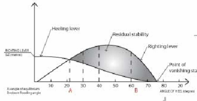 International Code on Intact Stability 2008