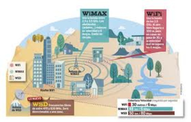 Internet con conexión de banda ancha