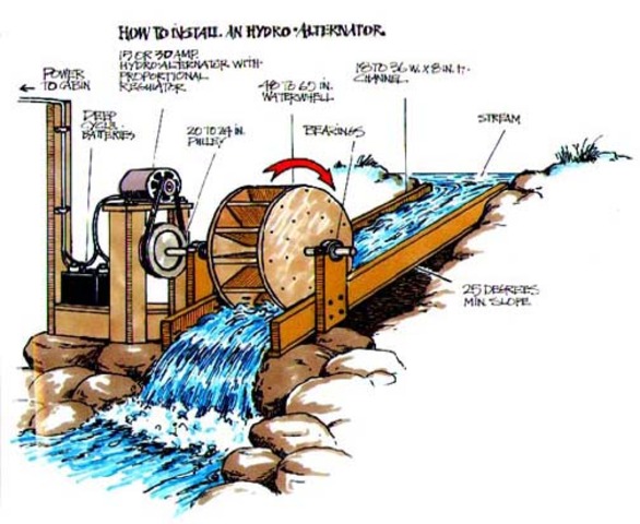 hydroelectric power