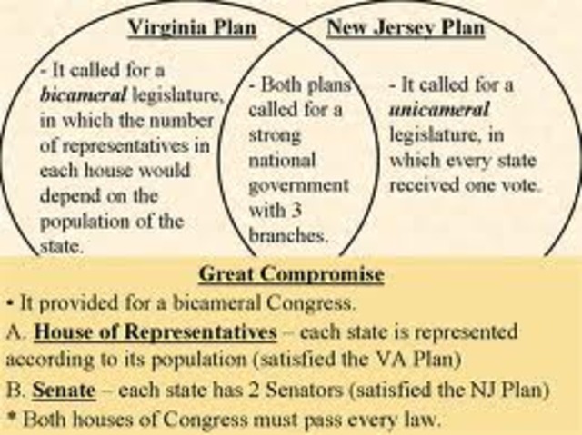 New Jersey Plan