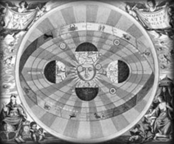 Copernicus Theory