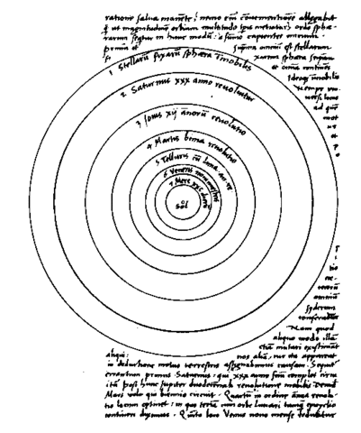 On the Revolutions of Heavenly Spheres