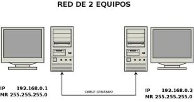 Primera Conexion de Dos PC