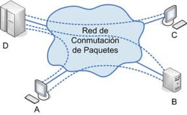 conmutacion de paquete