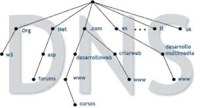 Implementacion del DNS