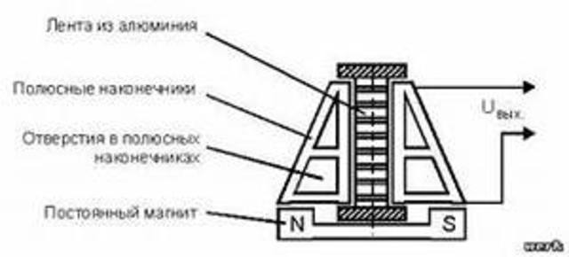 появление динамического микрофона