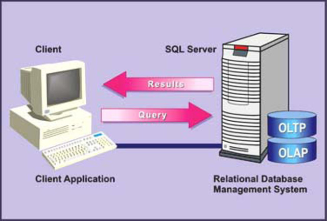 -SISTEMAS DE PROCESAMIENTO DE TRANSACCIONES (TPS):