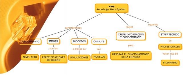 SISTEMAS DE TRABAJO CON CONOCIMIENTO (KWS)