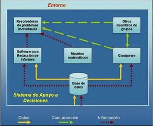 SISTEMAS DE SOPORTE A DECISIONES (DSS)