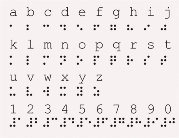 Braille system