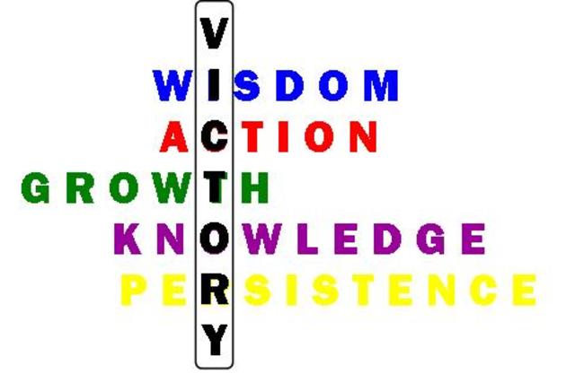 Military Activities Between Badr and Uhud