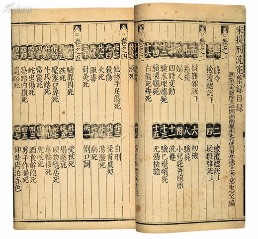 Early Forensic Study