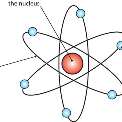 Timeline: History of the Atom