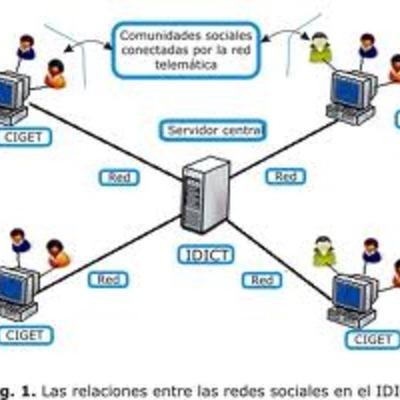 Timeline: evolucion de las redes de datos