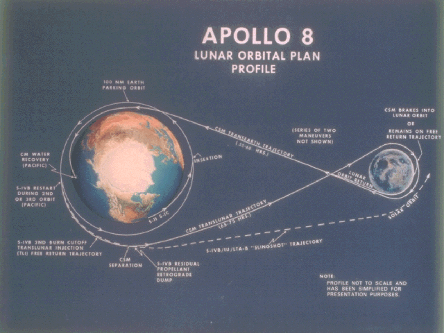 Apollo 8