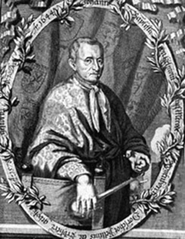 Jean Baptiste van helmont