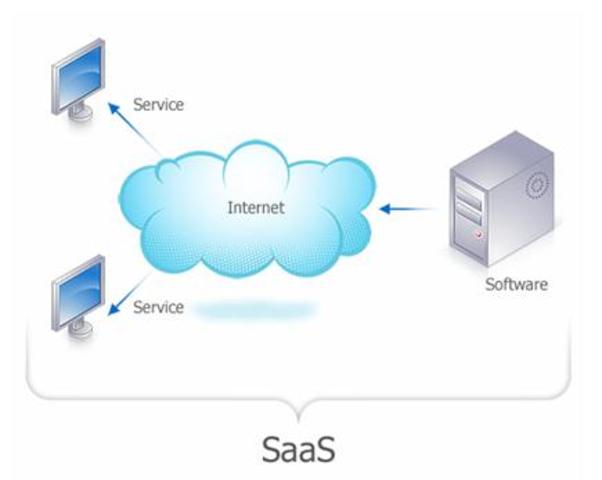 Первый облачный сервис