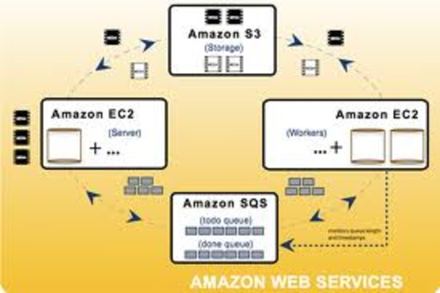 Появление инфраструктуры веб-сервисов Amazon