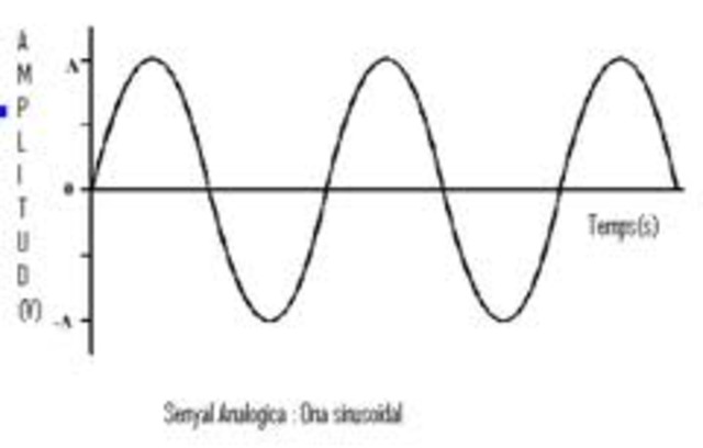 Sistemes de so analògics. Enregistrament i reproducció mecànics.