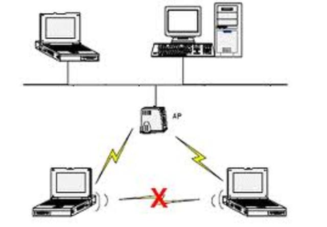 masificacion de las redes de computacion