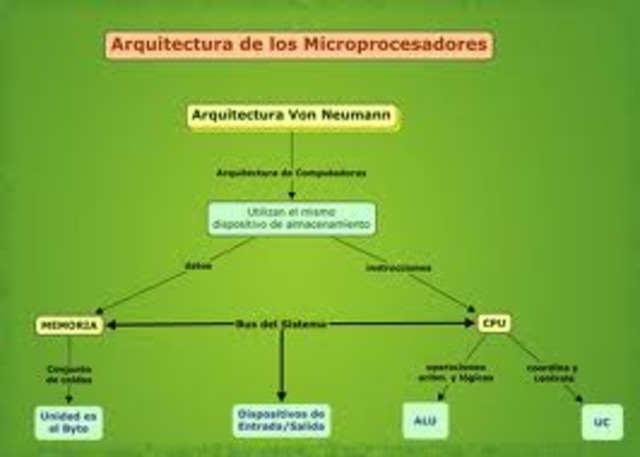 Arquitectura de von Neumann