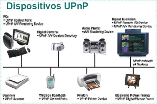 AVANCES TECNOLOGICOS