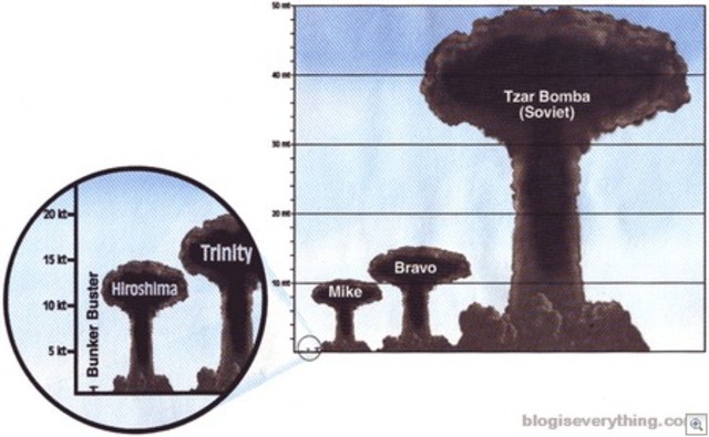 Tsar Bomba