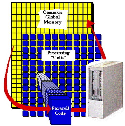 quinta generacion de l,os computadores