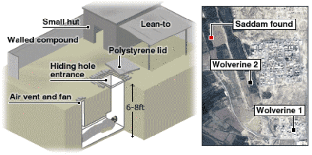 Saddam Hussein discovered in a "spider hole."