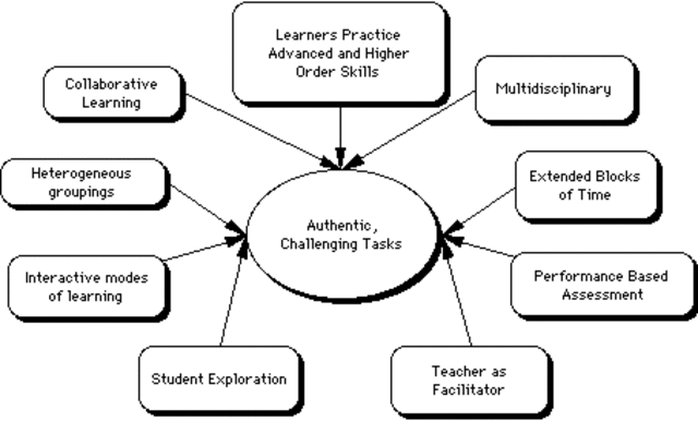 Technology Integrated Instruction Conference