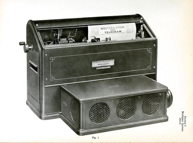 The Synchronous Multiplex Railway Telegraph was patented druing 1887.