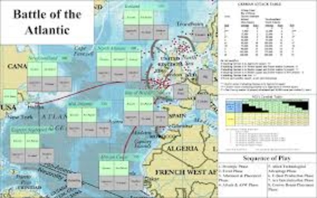 The Battle of Atlantic