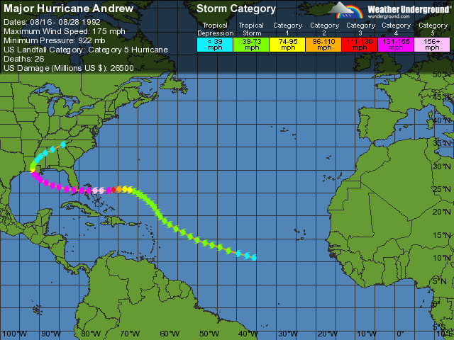 3rd Hurricane Andrew