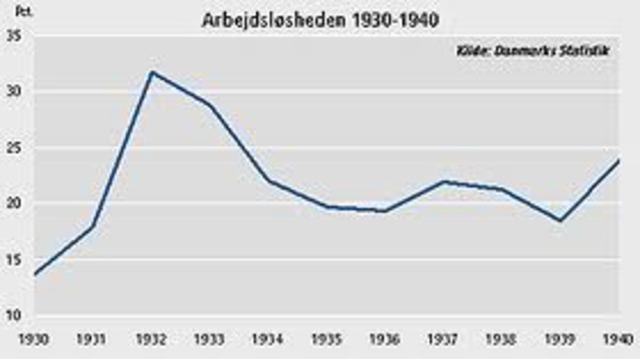 Ernst Hansen: Livet som arbejdsløs i 1930'erne