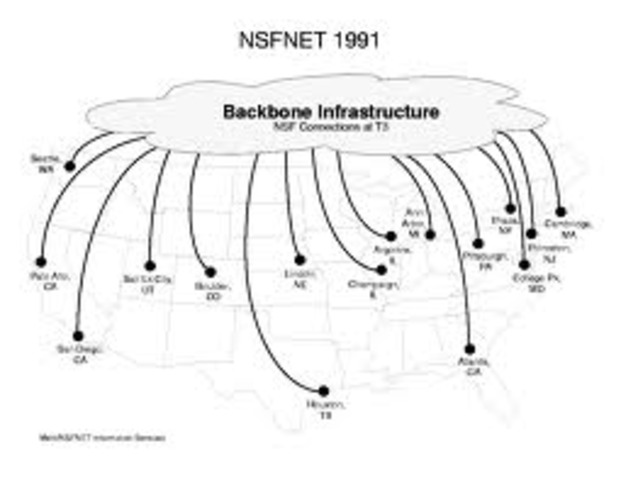 NSFNET