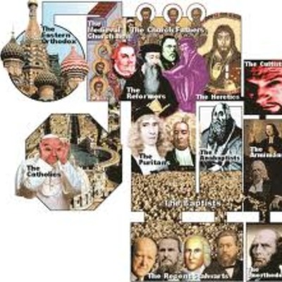 Timeline: Church History