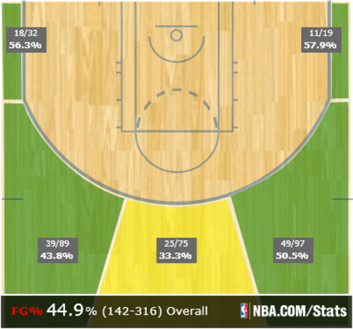 Extended 3 point shot