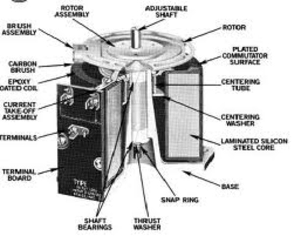 desplazamiento de memoria del nucleo magnetico
