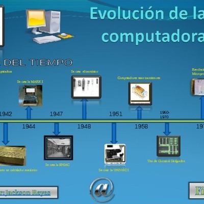 Timeline: historia del computador