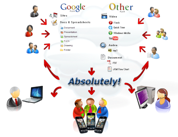 Knowledge Work Systems (Trabajadores del conocimiento)