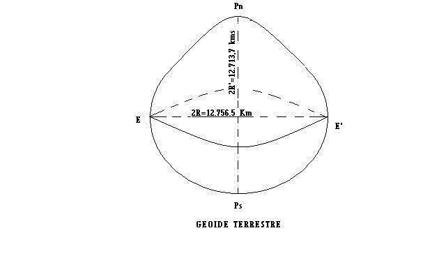 DIMENSIONES TERRESTRES.