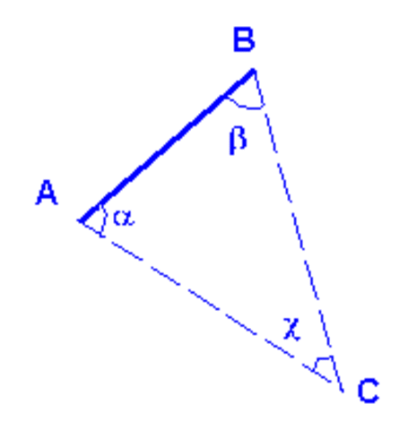 Métodos de Triangulación.