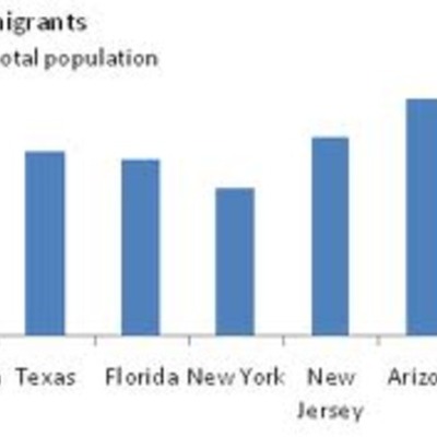 Timeline: United States Immigration policies from 1800 to present